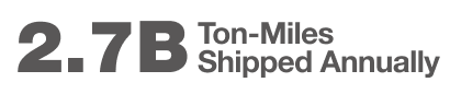 Miles Shipped Annually
